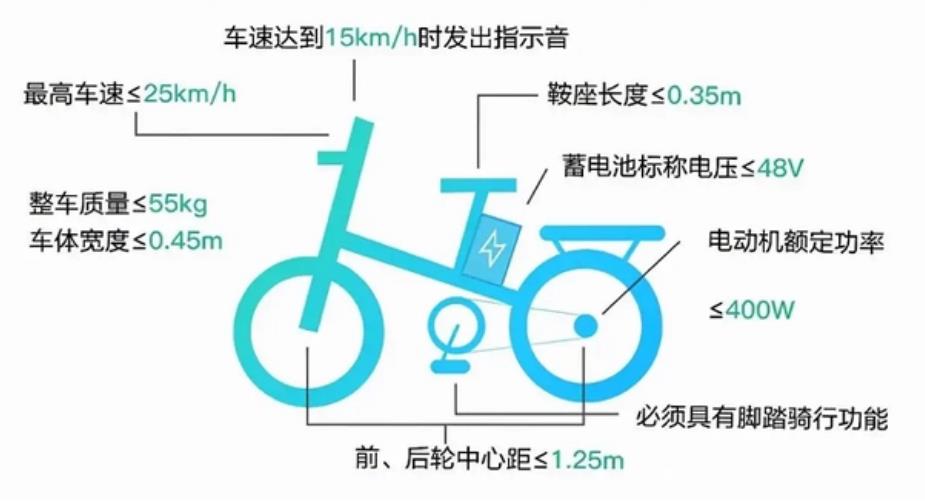 电动车、三轮车考驾照明确了!但这4类人不用考,看看你符合吗